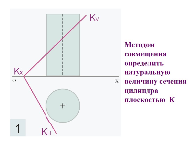 Методом совмещения определить натуральную величину сечения цилиндра плоскостью  К